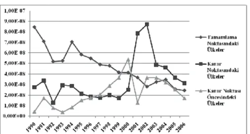 Grafik 4: Toplam Dış Borç Servisi/GSYH (%)