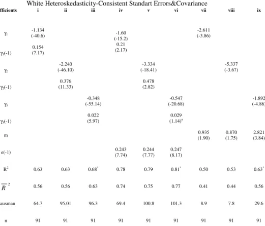 Table 6: Estimation Results (Dependent variable: exchange rate growth, e; countries with  flexible  exchange rate regimes 1993-2000) a  (Except for 7 countries)     