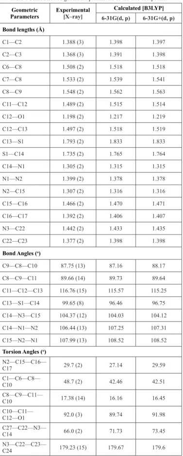 Figure 5: The distributions of the HOMO and LUMO orbitals computed at  the B3LYP/6-31G(d, p) and B3LYP/6-31G+(d, p) levels for the title compound.