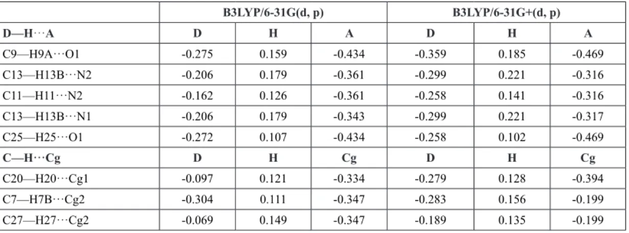 Table 6 The calculated Mulliken charges of the hydrogen bondings in the crystal structure.