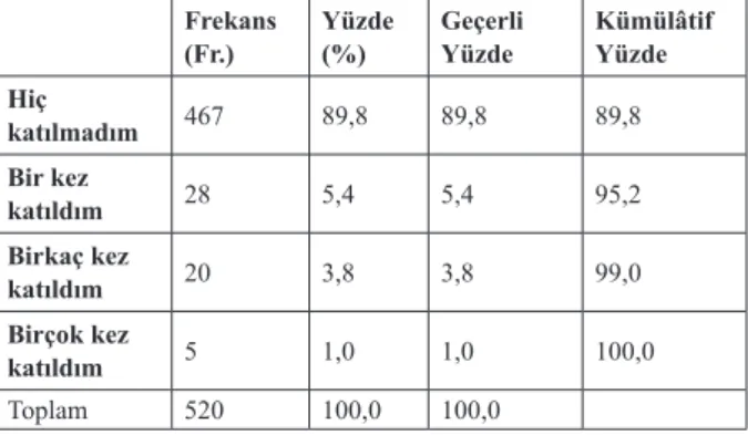 Tablo 8. Belediyeye Şikâyette Bulunma