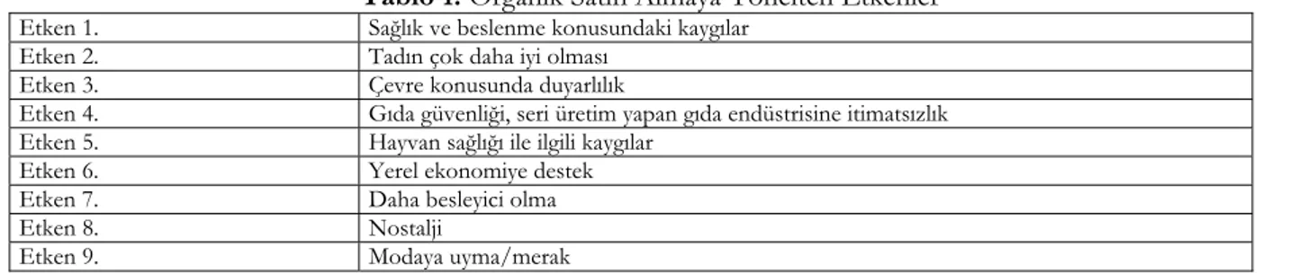 Tablo 1. Organik Satın Almaya Yönelten Etkenler 