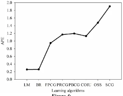 Table 2. Simulation data of the 14 EPAs for testing process  Antenna  number  Antenna parameters  Patch dimensions (mm)  ε r h/λ d L  W  l s w s h  1  25  20  6  4  1.57  2.33  0.058  2  25  20  4  8  1.57  2.33  0.099  3  25  20  8  4  1.57  2.33  0.059  