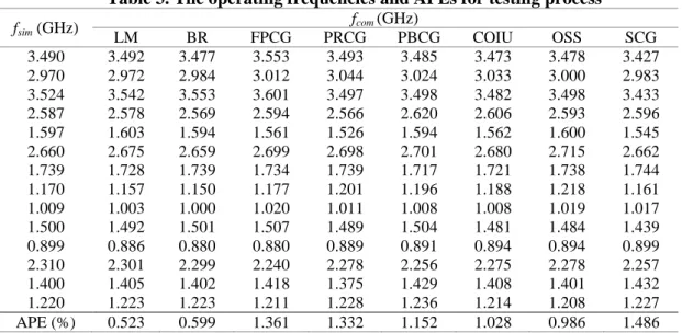 Table 4. The measured and computed operating frequency for validation of ANN model  f mea  (GHz) 