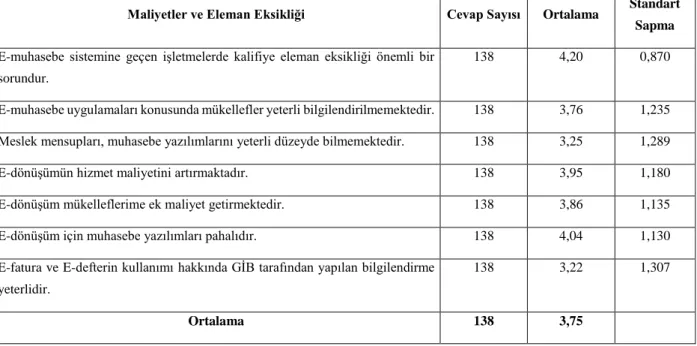Tablo 5: Maliyetler ve Eleman Eksikliği 