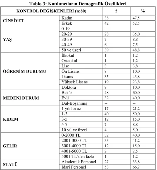 Tablo 3: Katılımcıların Demografik Özellikleri 