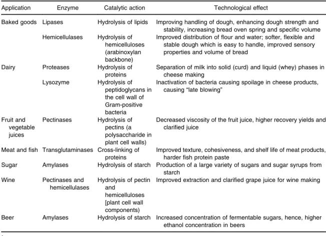 TABLE 1. Examples of uses of enzymes in the food industry 1.