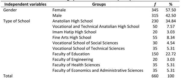 Table 1. Demographic information of the participants 