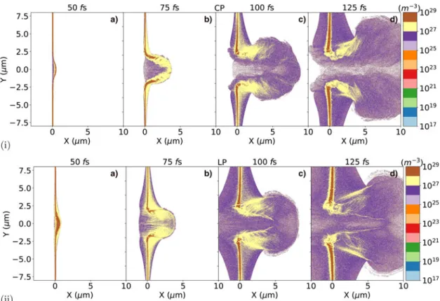 Fig. 2. Energy spectra of carbon ions (left) and electrons (right) for (i) CP and (ii) LP laser beam for different thicknesses.