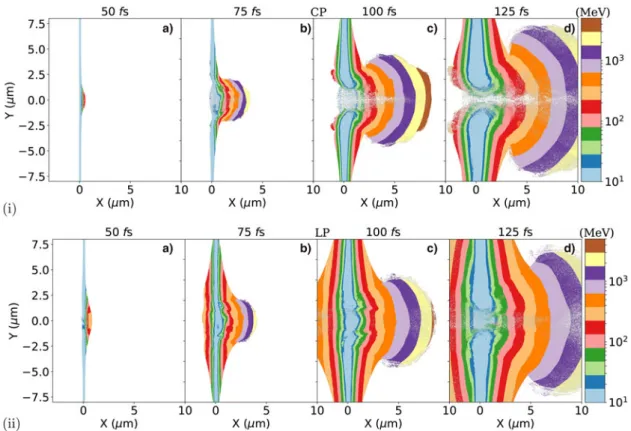 Fig. 6. Comparison of (a) electrons and (b) carbon ions temperatures for LP and CP lasers at different target thicknesses.