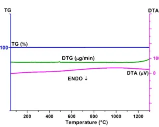 Fig. 3. XRD pattern of Ca 2 SiO 4 :Eu 3+ sintered at 1250 °C for 3 h.