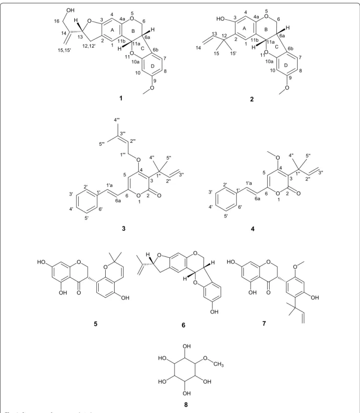 Fig. 1  Structures of compounds 1–8