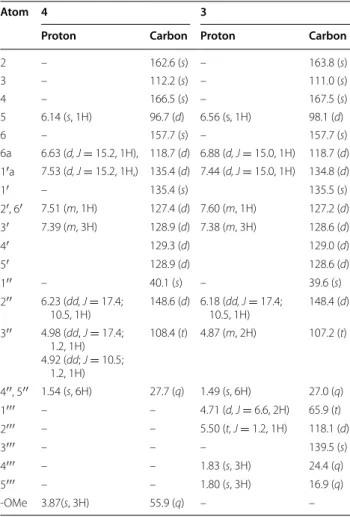 Table  3 Cytotoxicity of  compounds and  doxorubicin  towards lung carcinoma cells