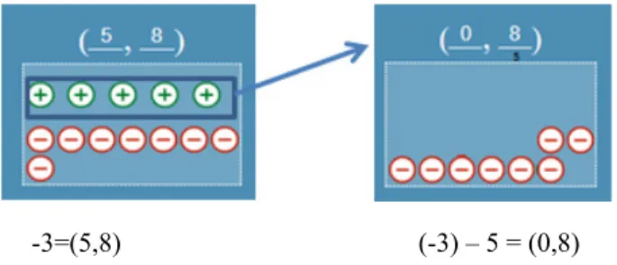 Figure 3.  The integer model according to [22] 