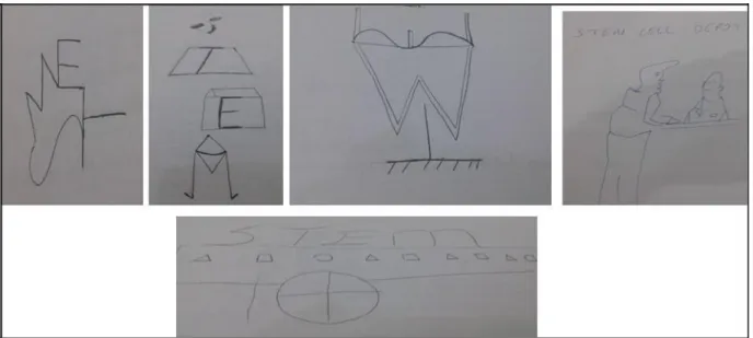 Figure 8. Some of the post-test visualisation practices 