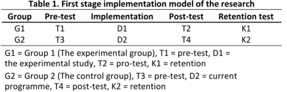Table 1. First stage implementation model of the research  Group  Pre-test  Implementation  Post-test  Retention test 
