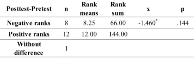 Table 3.   Results of Kruskal Wallis-H test for environmental awareness  levels of students from different socioeconomic status 