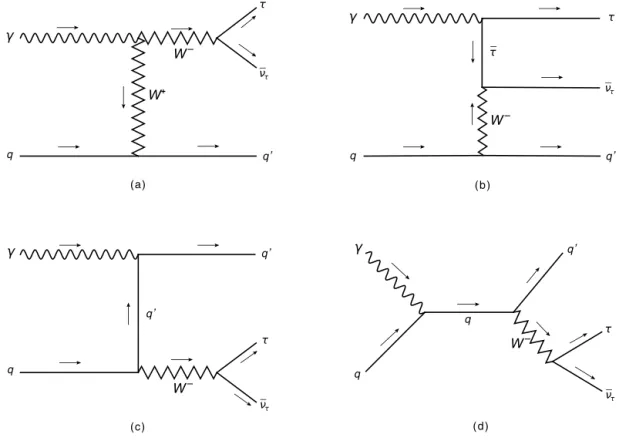 Fig. 1. Feynman diagrams of the subprocess γ ∗ q → τ ν ¯ τ q  X .