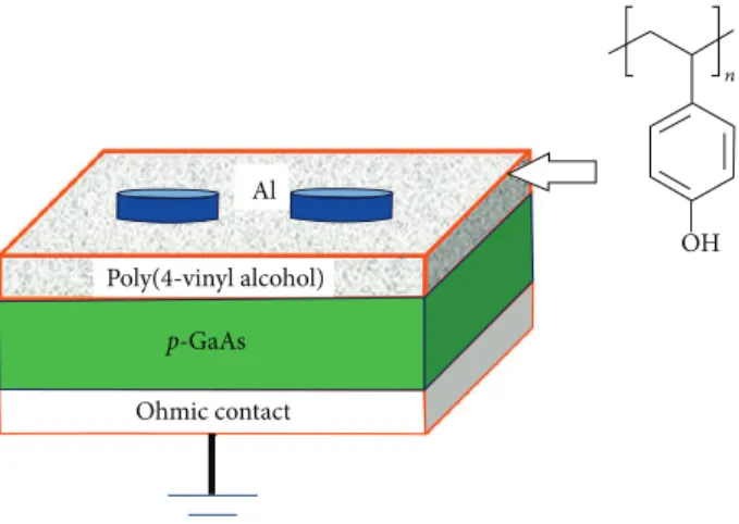 Figure 1: Schematic diagram of the Al/poly(4-vinyl phenol)/p-GaAs structure.