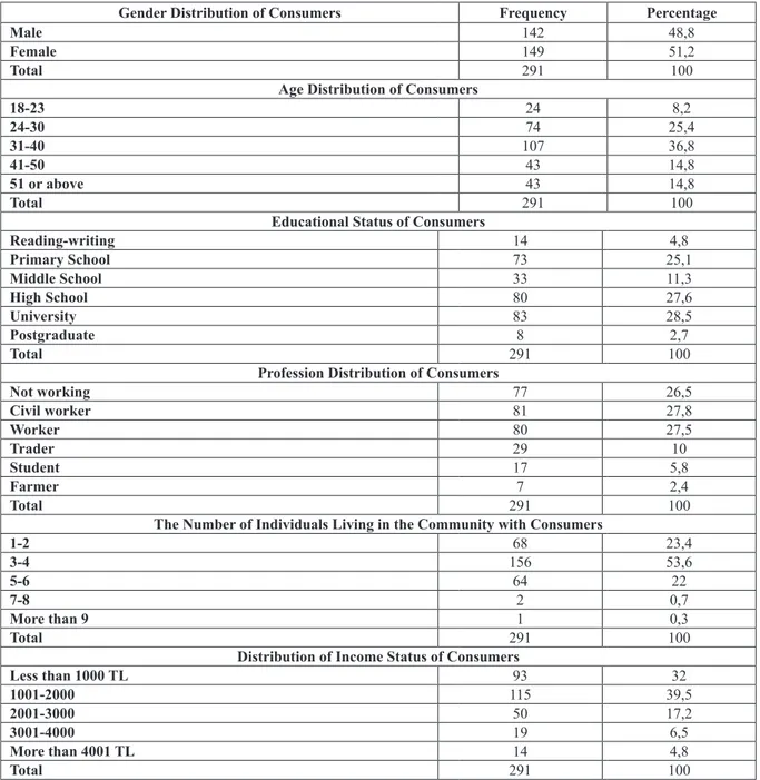 Table 1. Socio-Economic parameters of customers  