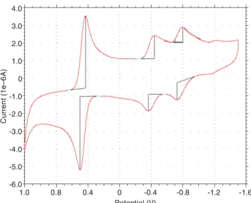 Fig. 1. Cyclic voltammogram of naphthalene-1,4-N-(2-ethylhexyl)-imide- naphthalene-1,4-N-(2-ethylhexyl)-imide-N-ethyl-1H-benzo[d]imidazol-5-carboxylate (3a) (in DMSO, supporting electrolyte 0.2 M sodium perchlorate, scan rate 100 mV s –1 ) at 25 °C