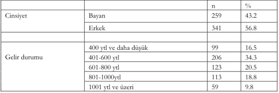 Tablo 1. Taraftarların Demografik Özelliklerini Gösteren Dağılım 