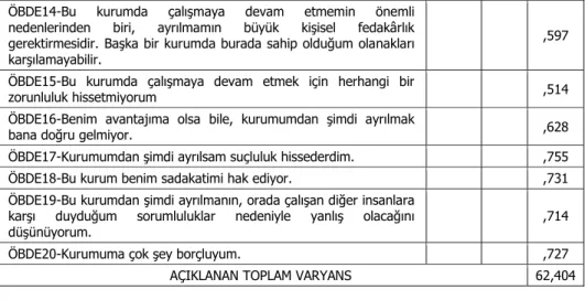 Tablo 4.  Güvenilirlik Analizleri 