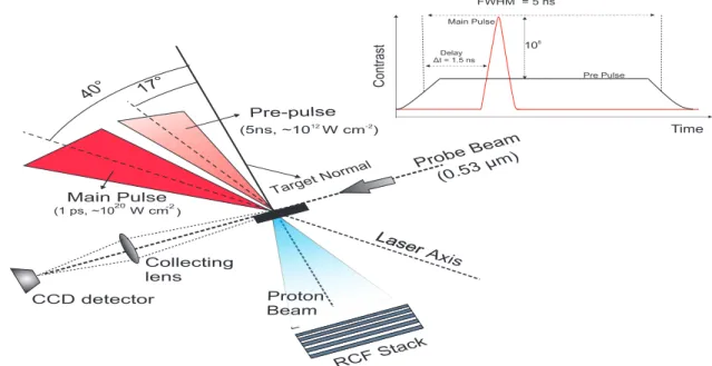 Figure 1. Experimental layout.