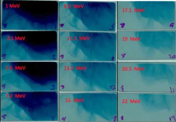 Figure 2. Sequence of RCF films exposed to a proton beam driven by VULCAN Petawatt Laser Facility