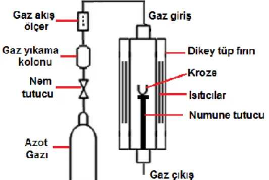 Çizelge 2. Öğütülmüş  kolemanit  ve  kalsine  kolemanitin kimyasal analizleri 