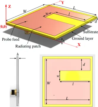 Table 1: Simulated slot antenna parameters   Patch dimensions (mm)     