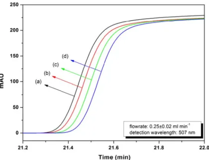 Table 2 The amount of sorbed Cobalt ions obtained by AAS analyses for pH experiments (loading solution, 0.05 mol L −1 Co(Cl) 2 ·3H 2 O)