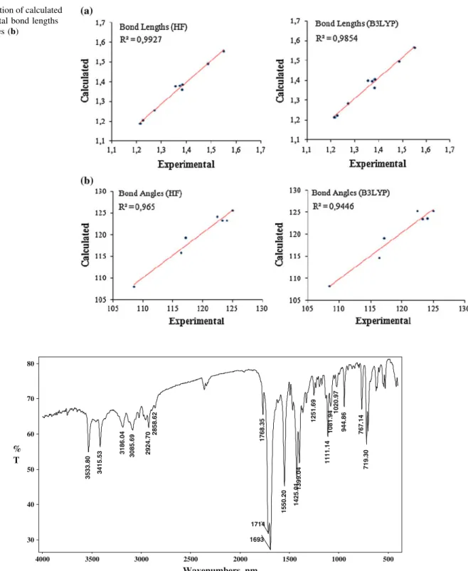 Fig. 5 The experimental FT-IR spectra of the title compound (1)