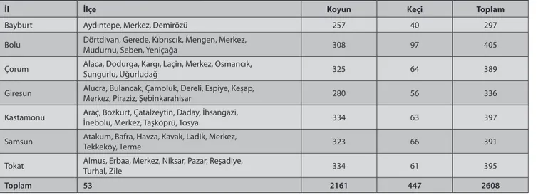 Fig 1. Cities where tick samples were taken  from sheep and goats