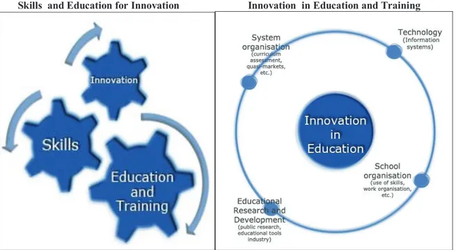 Figure 1.  Strategies for Education Innovation 