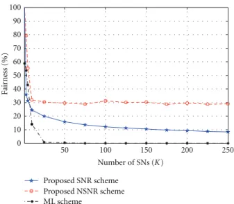 Figure 17: Energy eﬃciency versus number of antennas at the CN for K = 100 and γ = 1.