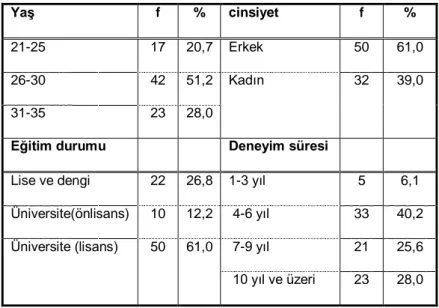Çizelge 1. Katılımcılara İlişkin Demografik Özellikler (f=82) 