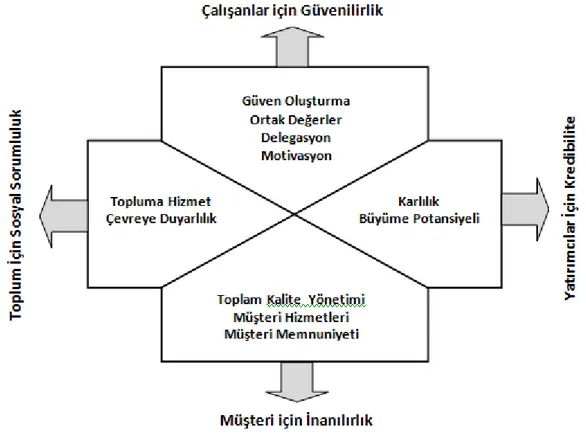 Şekil 2 : Kurum Paydaşlarının Kurumdan Beklentileri  Kaynak : Argüden, 2003 s. 15 