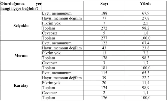 Tablo 12. Büyükşehir Belediyesinin hizmetlerinden memnun musunuz?   Oturduğunuz  yer 