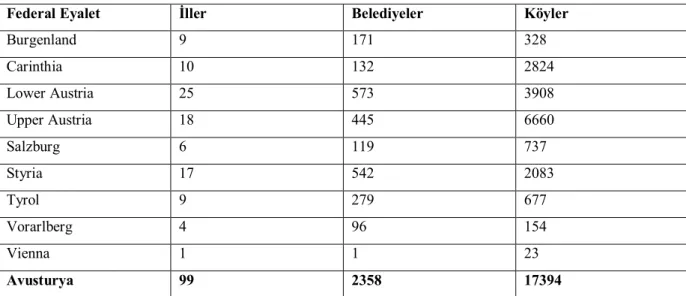 Tablo 11. Avusturya Yönetim Kademeleri (2006 Yılı) 