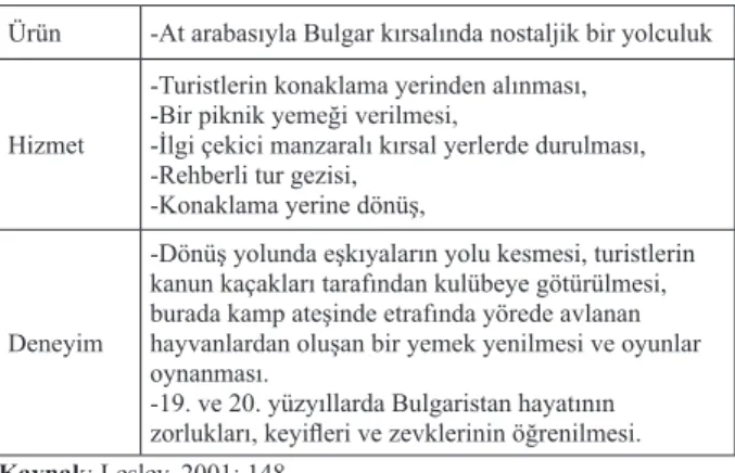 Tablo 1. Kırsal Turizmde Ürün, Hizmet ve Deneyim Çerçevesi   Ürün -At arabasıyla Bulgar kırsalında nostaljik bir yolculuk