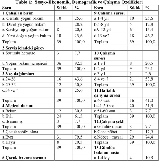 Tablo 1:  Sosyo-Ekonomik, Demografik ve ÇalıĢma Özellikleri 