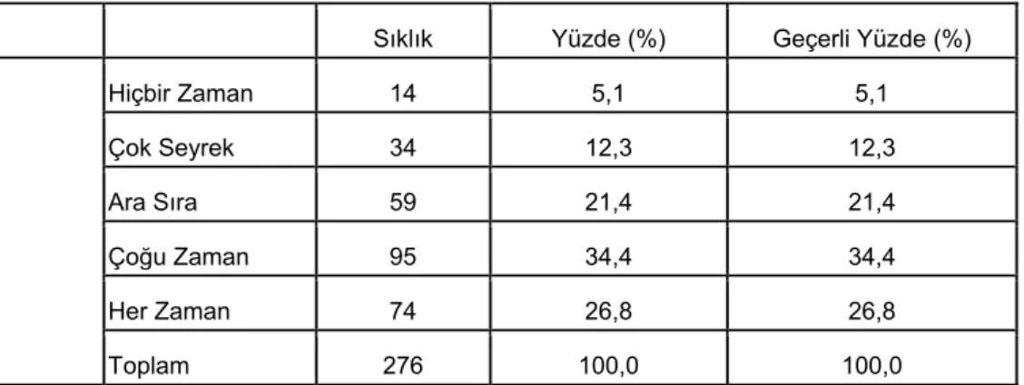 Tablo 4.19. Okulda ders dışı, sosyal, kültürel, eğitsel faaliyetleri teşvik etme 