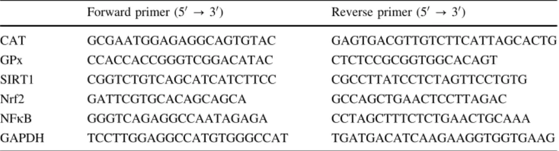 Table 1 Primer pairs used for the determination of CAT, GPx, SIRT1, Nrf2, NFjB gene expression with respect to GAPDH in rat liver tissues