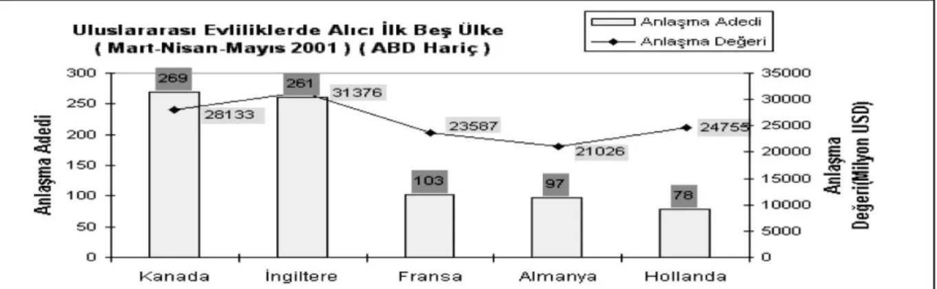 ġekil 2.10. Alıcı ilk BeĢ Ülke 