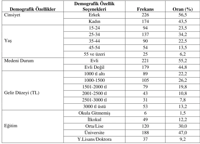 Tablo 3.1. I. Ankete Katılanların Demografik Özellikleri