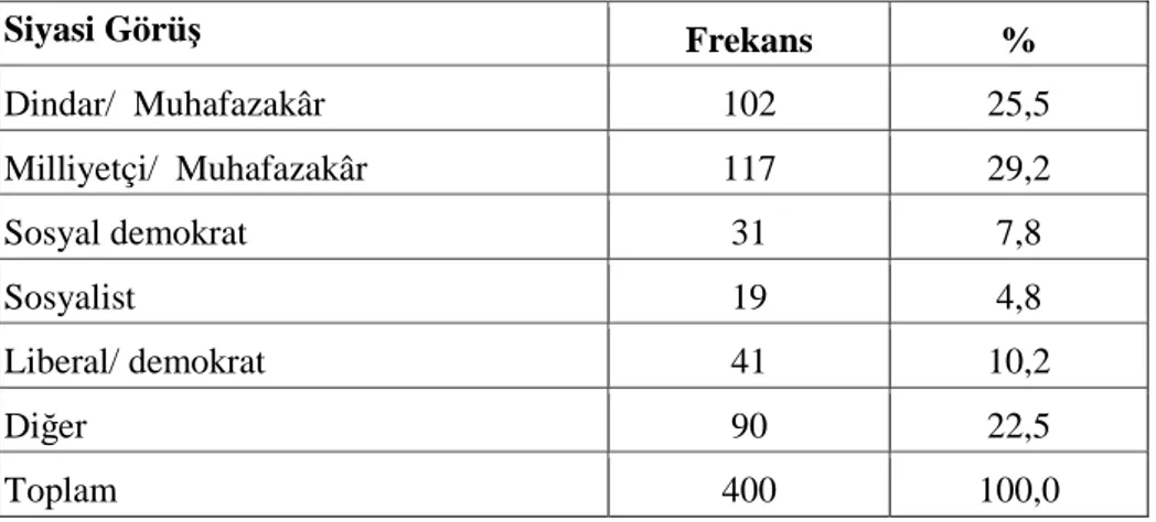 Tablo 3.4. I. Ankete Katılan Halkın Karaman’da İkamet Etme Süresi