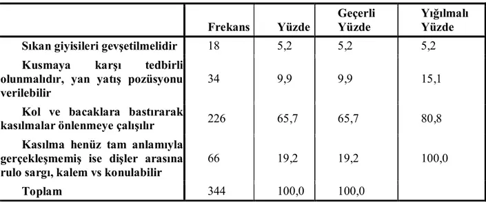 Tablo 21 “Karın bölgesine yabancı cisim saplandığında aşağıdakilerden hangisi yapılmamalıdır 