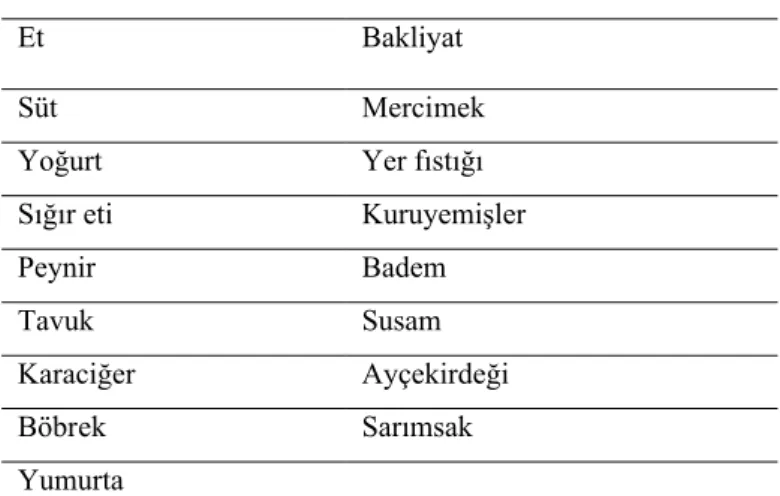 Tablo 23. Fosforlu Yiyecekler