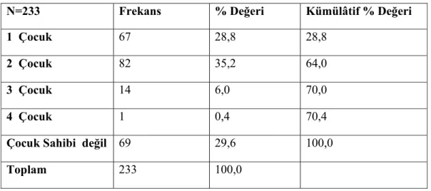 Tablo 5. Çocuk Sayısına İlişkin Durum 